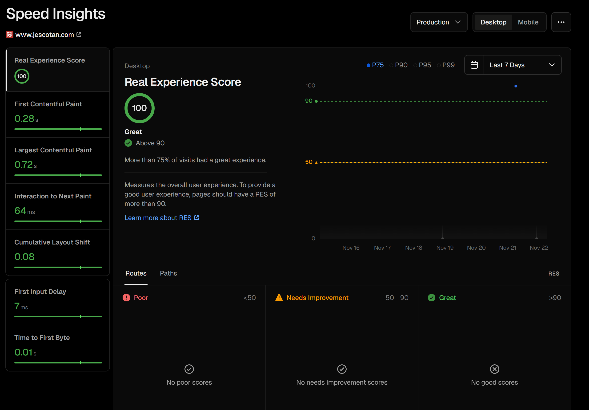 100/100 score for speed analysis on my portfolio website